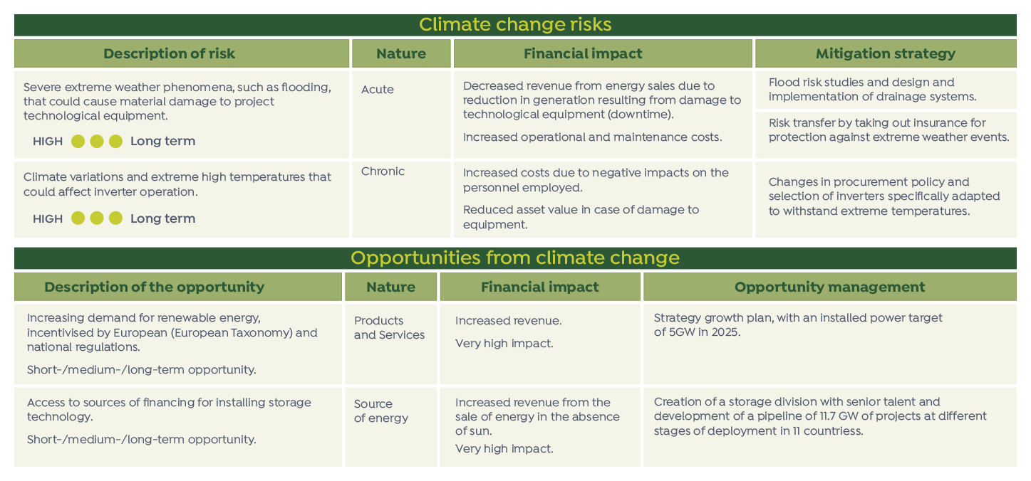 Climate change risks and opportunities